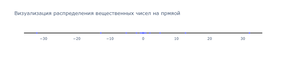 simplfied distribution