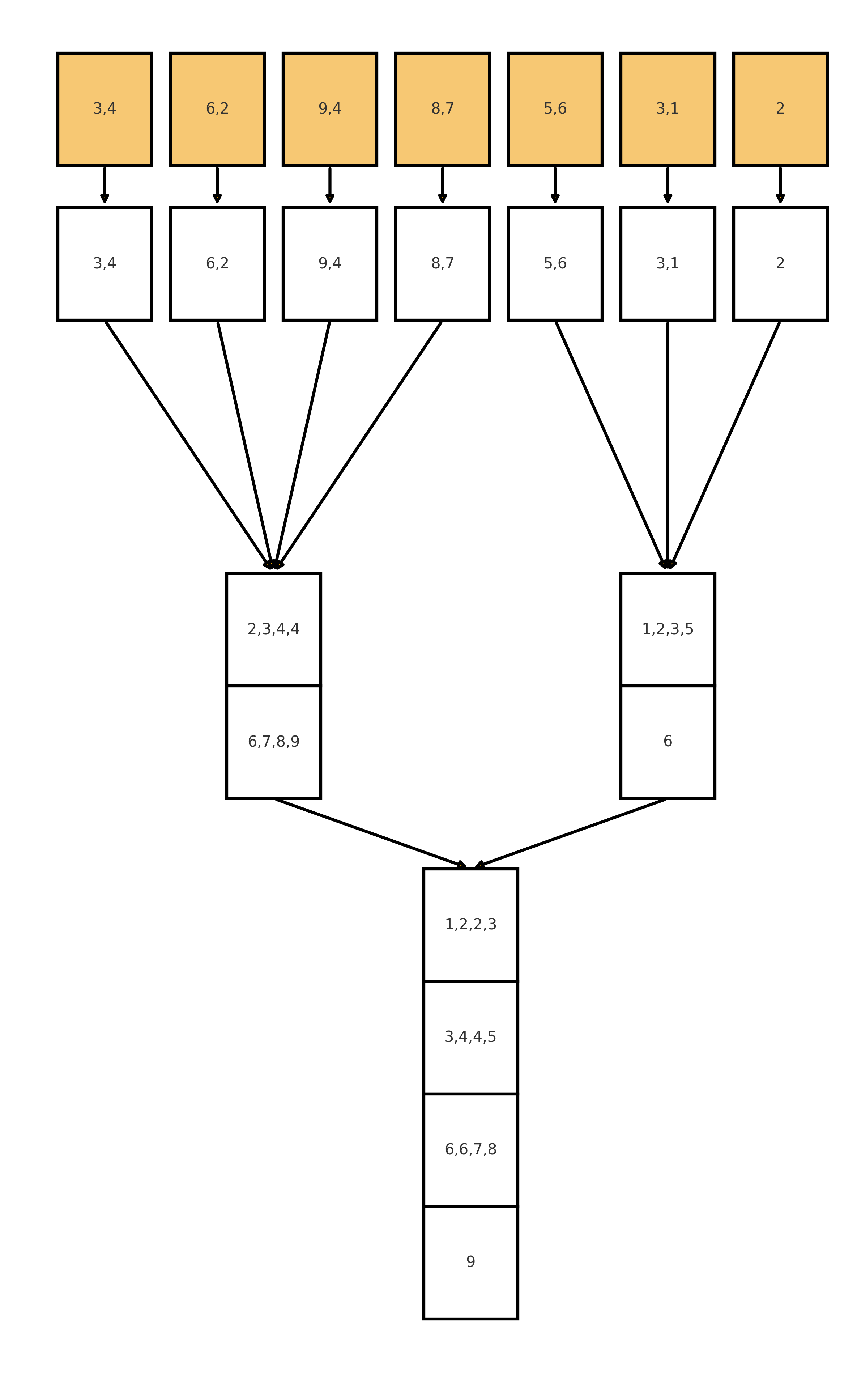 k-way-merge-sort
