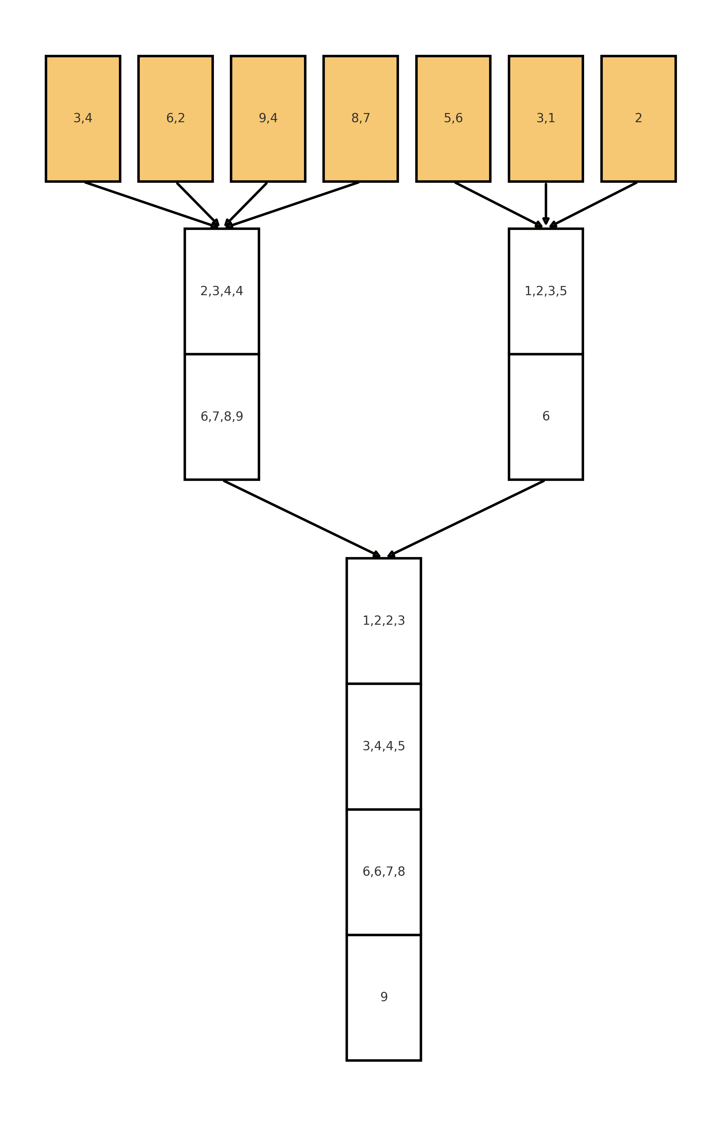 optimized-k-way-merge-sort