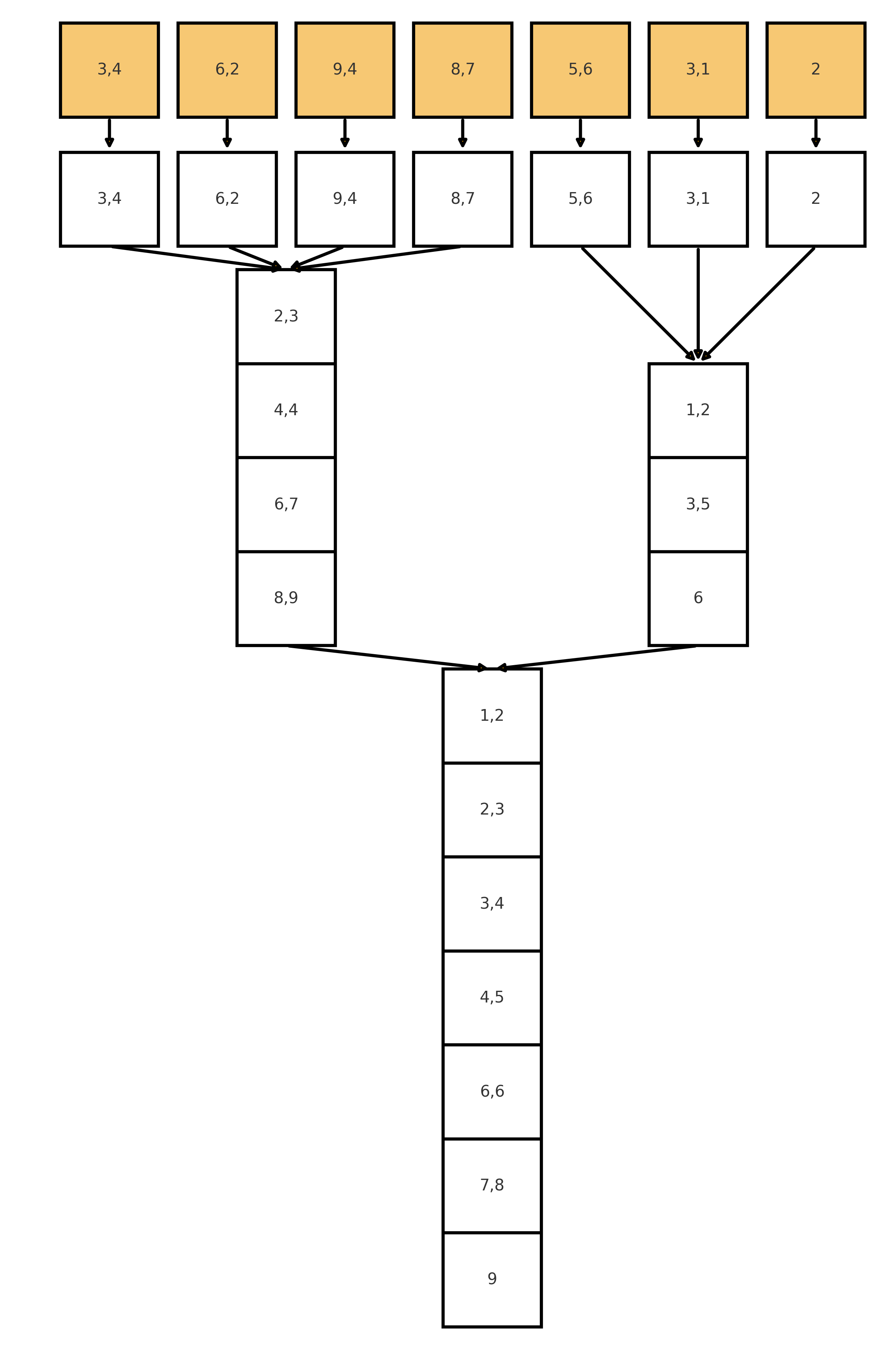 B=2
