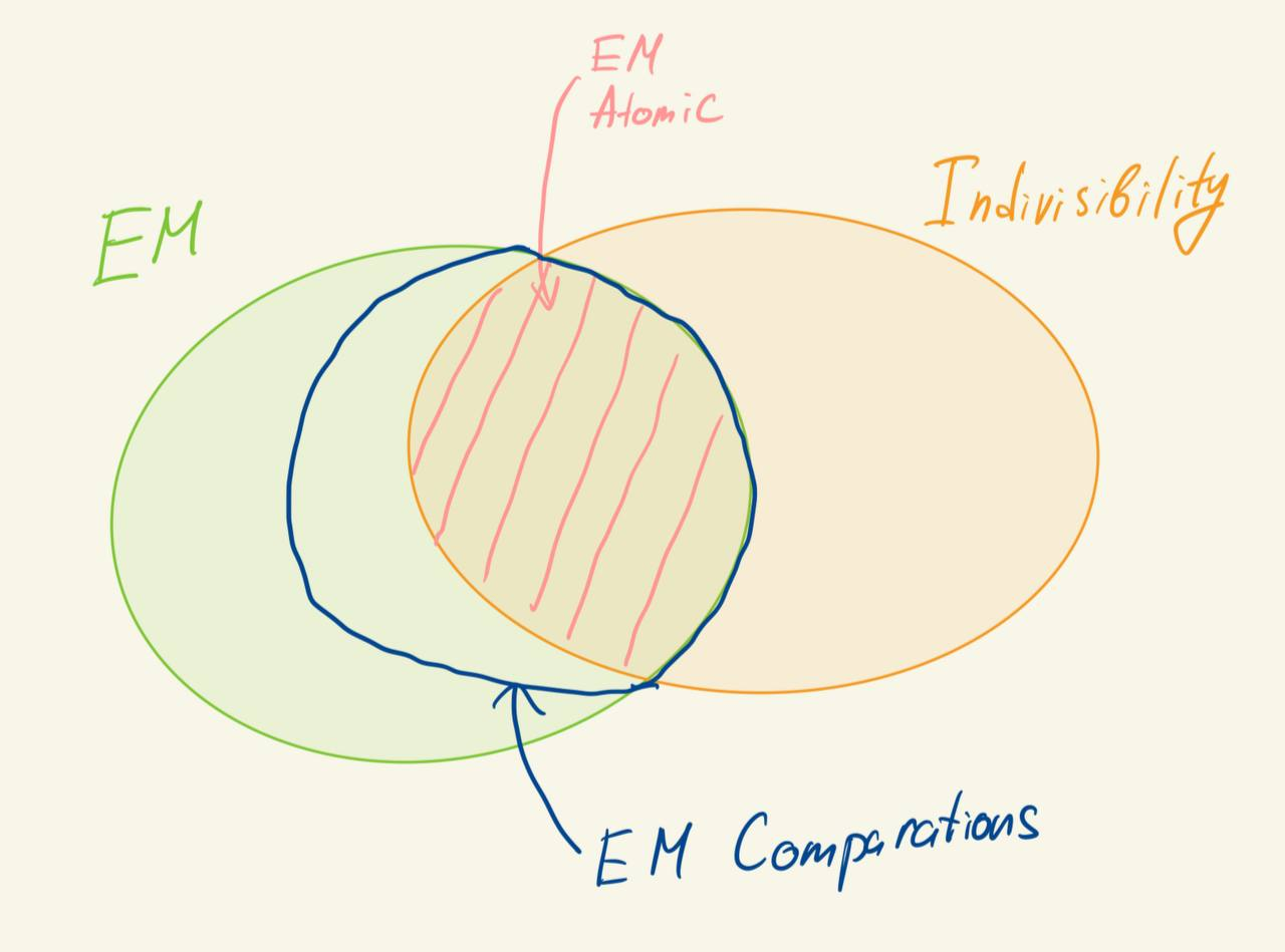 diagram of models