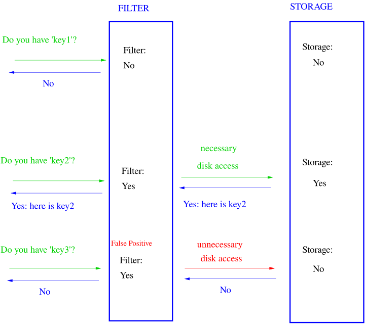 index query