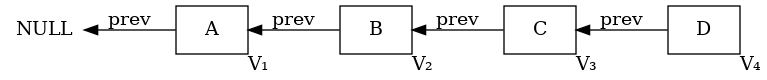 enumerated 4 versions