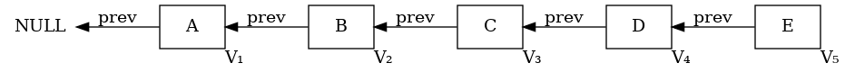 enumerated 5 versions