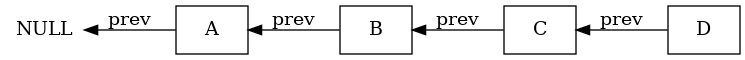 Stack as forward list