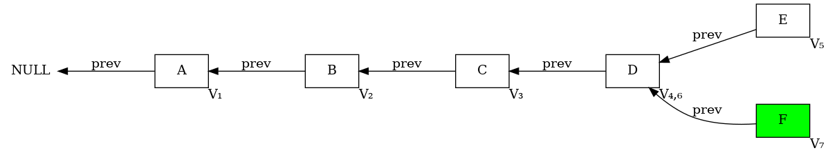 tree structure