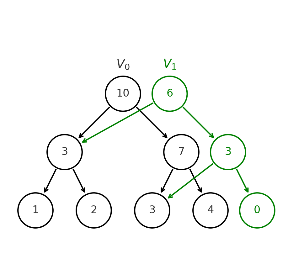 V_1
