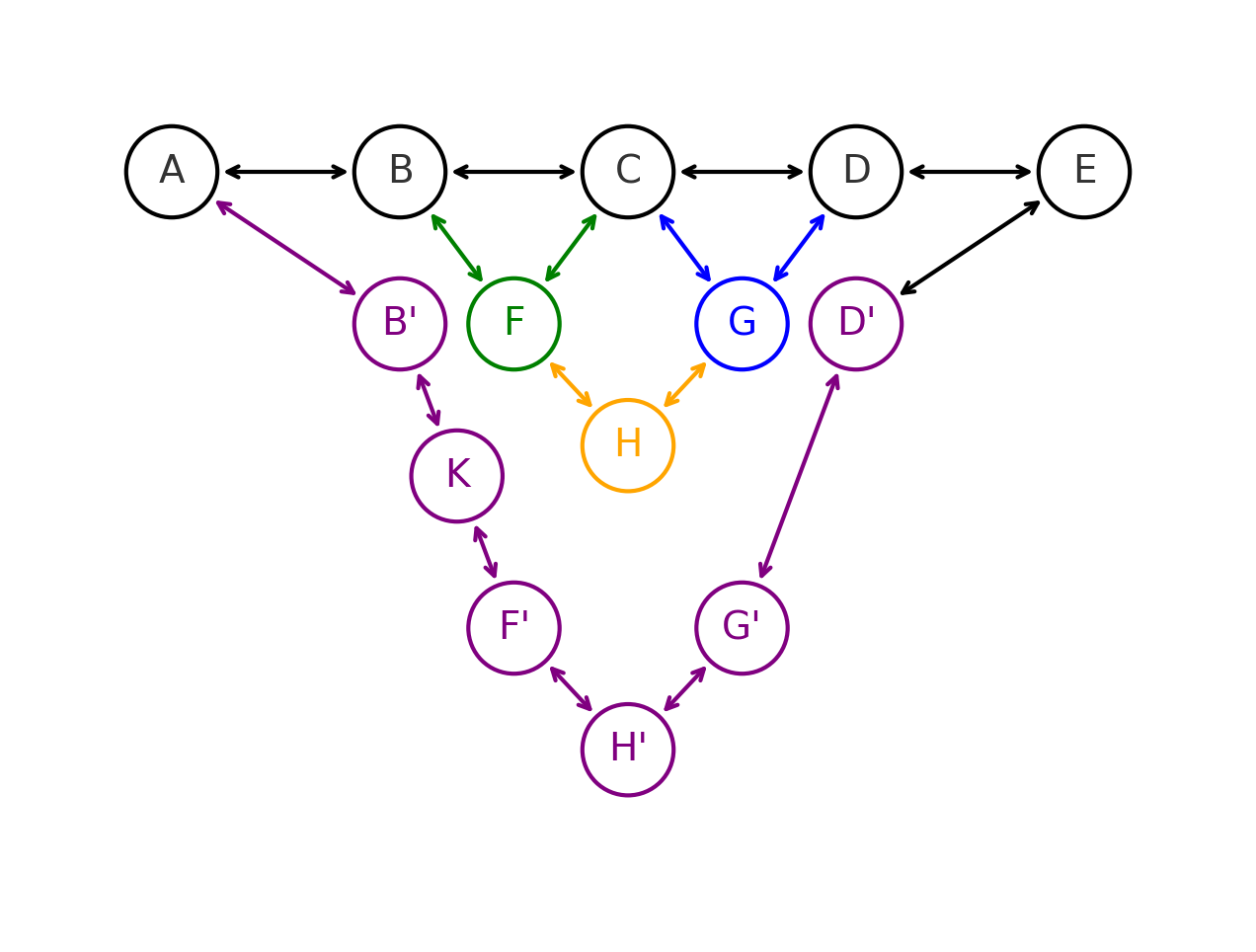 v4
