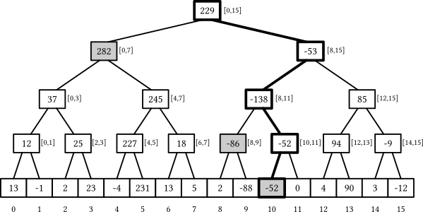 segment-tree