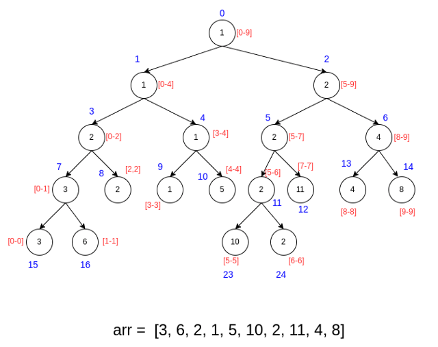 segment-tree-1
