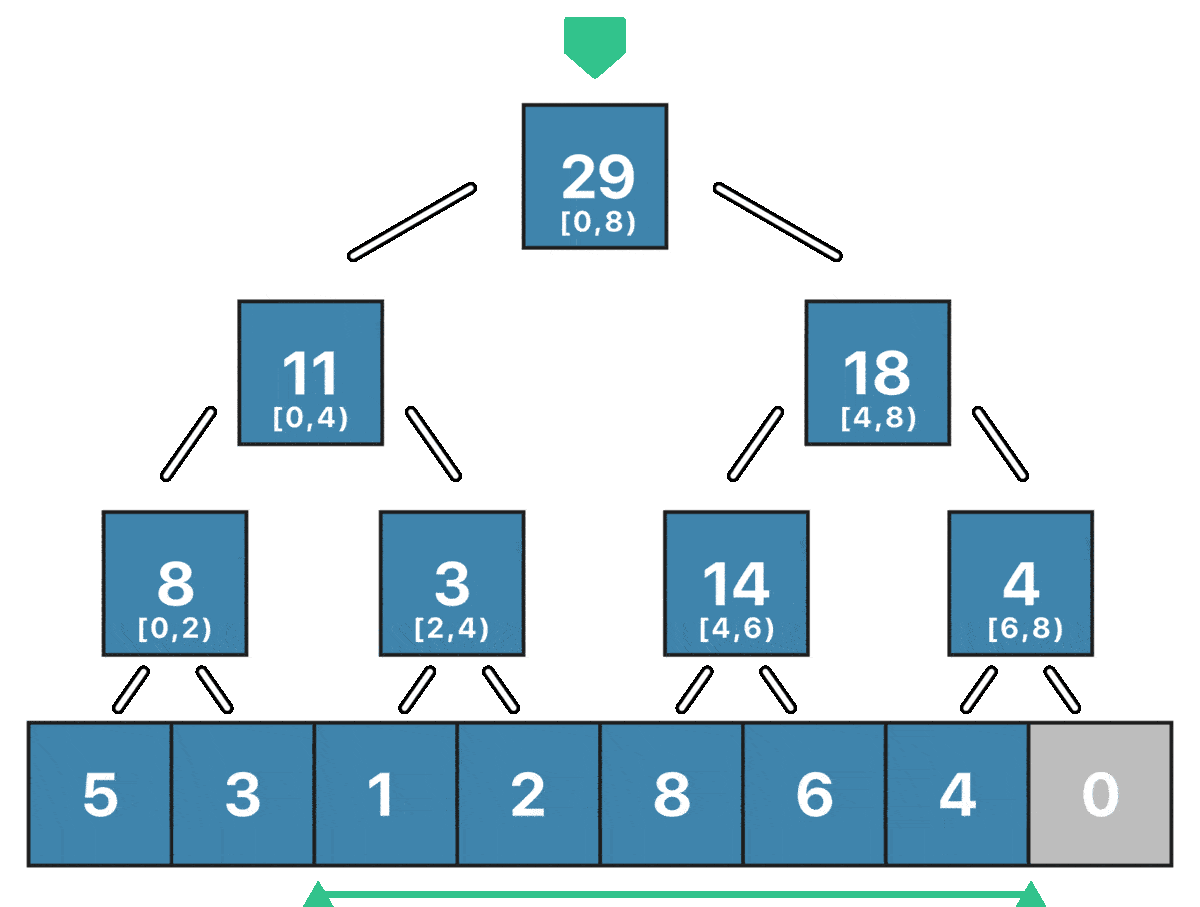 segment-tree-sum