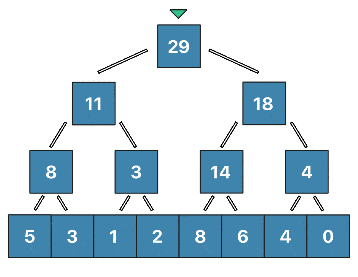 segment-tree-update