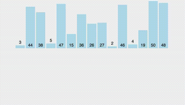 Merge sort