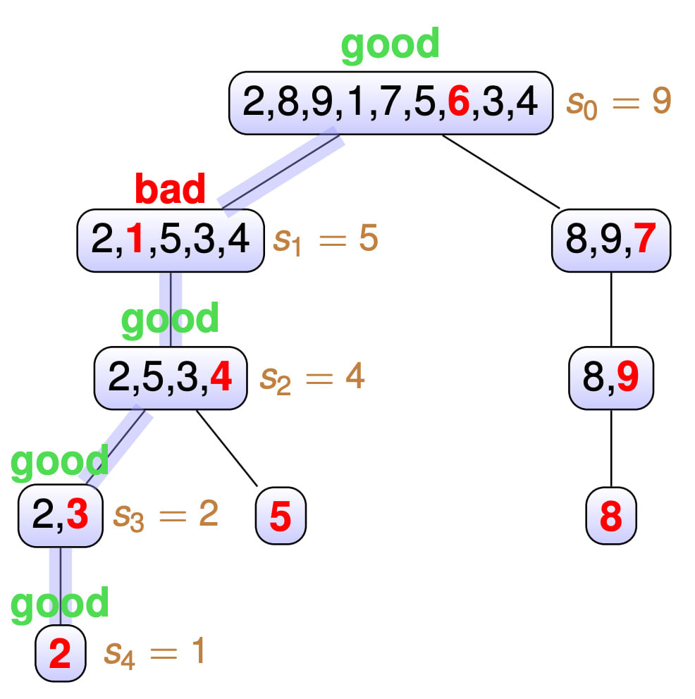 recursion_tree