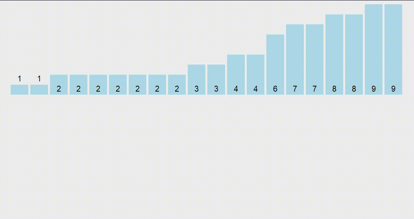 Counting sort