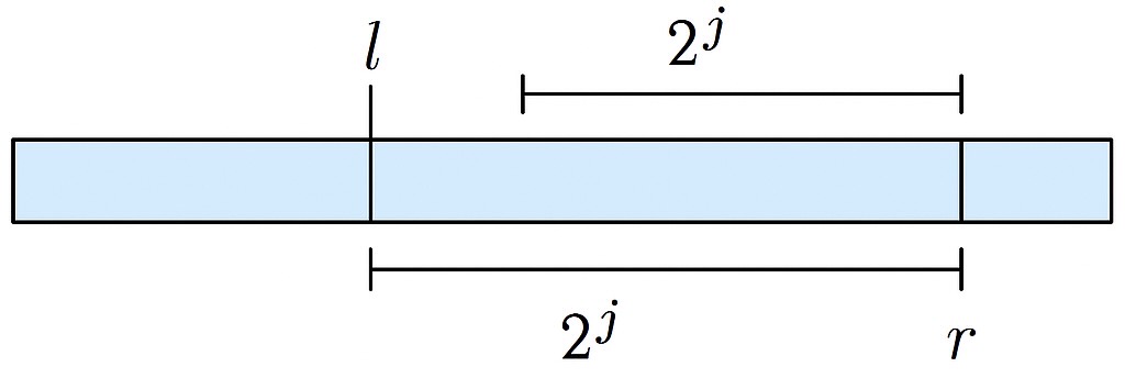 sparce table query