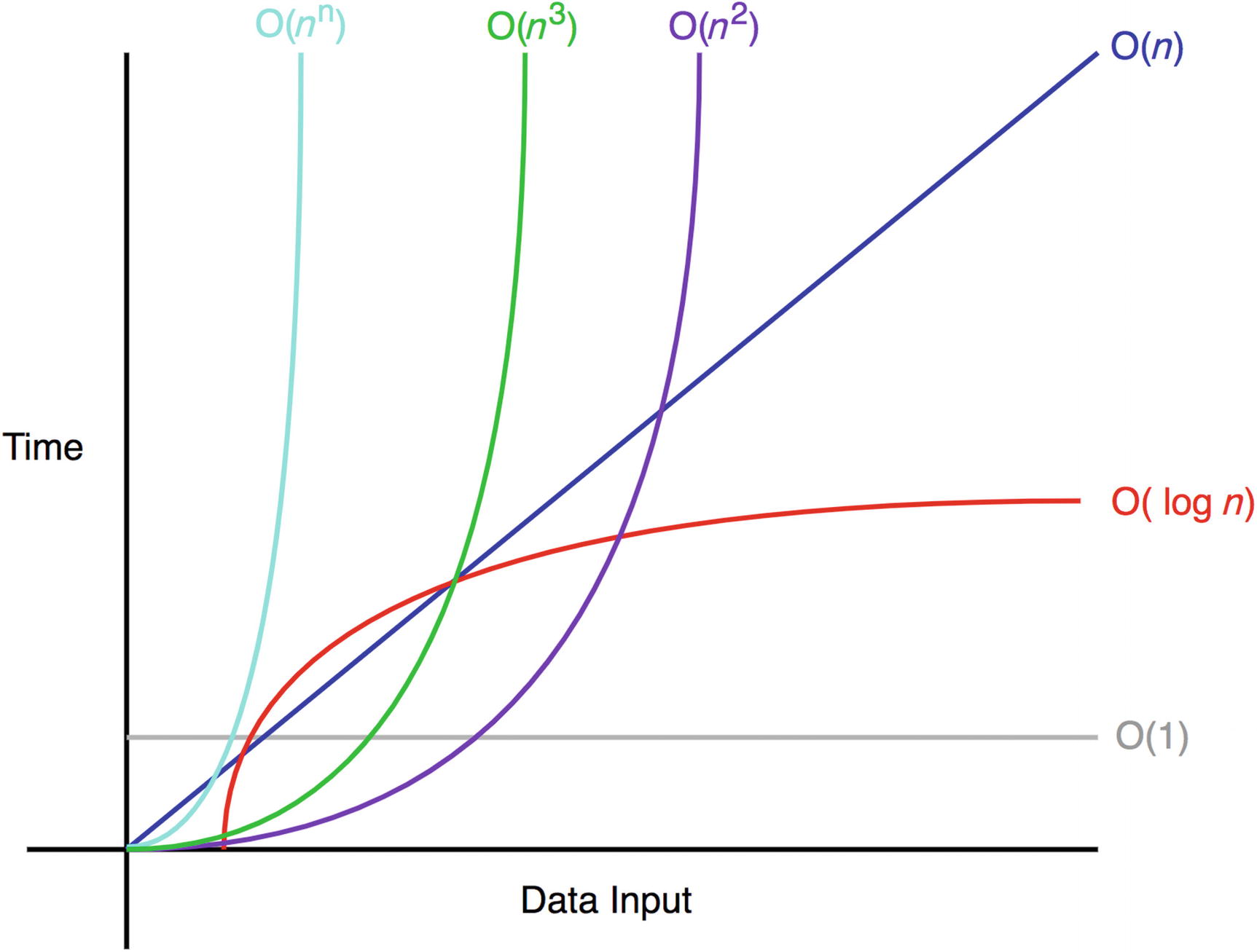 upper and lower bound definition